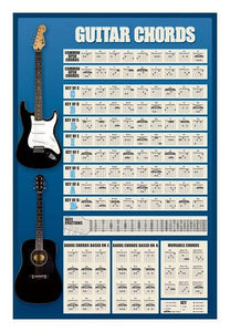 Guitar Chords Poster #24